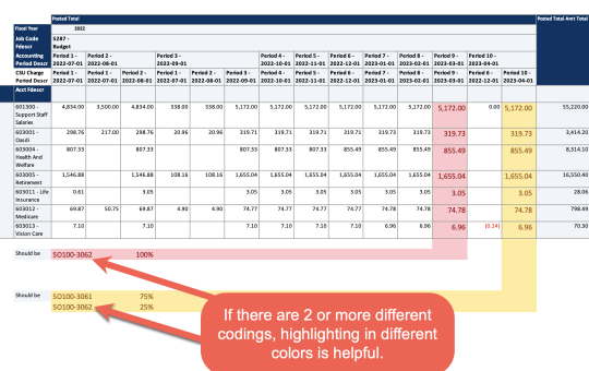  Indicate on sheet where payroll should be reclassed. If wages need to be split between different chartstrings, indicate all chartstrings and their respective percentages.